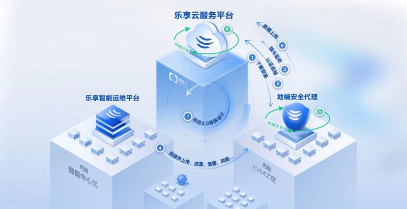 解读IT行业风向：北京IT公司的崛起与竞争力